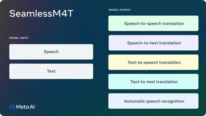 Meta's New AI Model Is A Real-Time Translation Expert